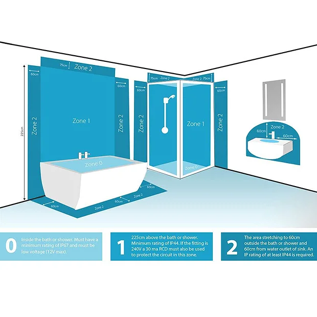 Sensio Furniture Lighting Solution Sensio Aspen Diffused Double LED Mirror Cabinet With Shaving Socket 3 Sensio Furniture Lighting Solution Sensio Aspen Diffused Double LED Mirror Cabinet With Shaving Socket - Image 3